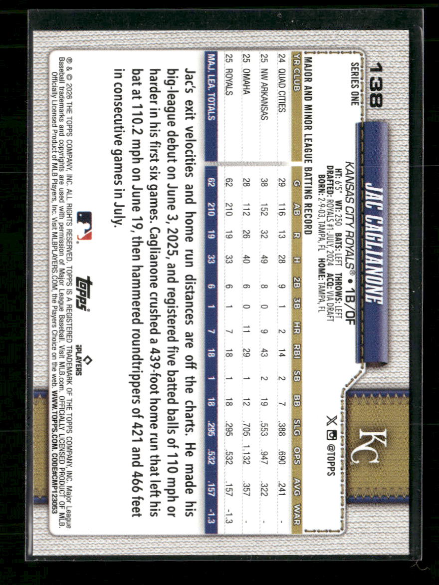 2026-topps-rainbow-foil-jac-caglianone-138