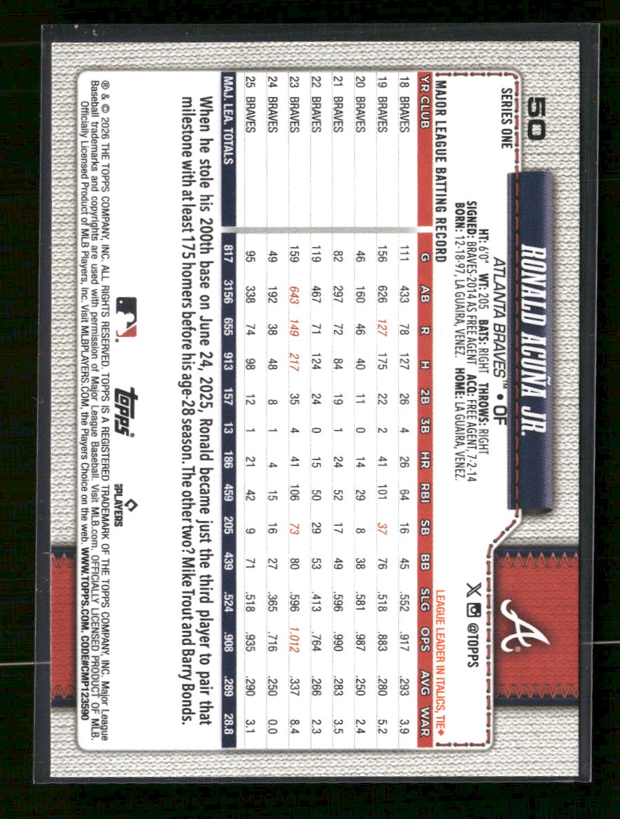 2026-topps-mascot-variation-ssp-ronald-acuna-jr-bb7