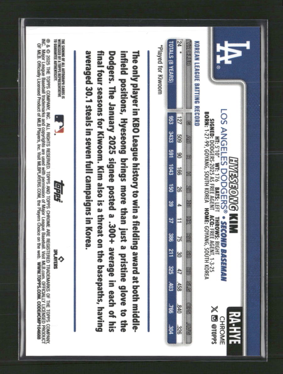 2025-topps-c-update-rc-auto-blue-green-lava-lamp-hyeseong-kim-175-ra-hye